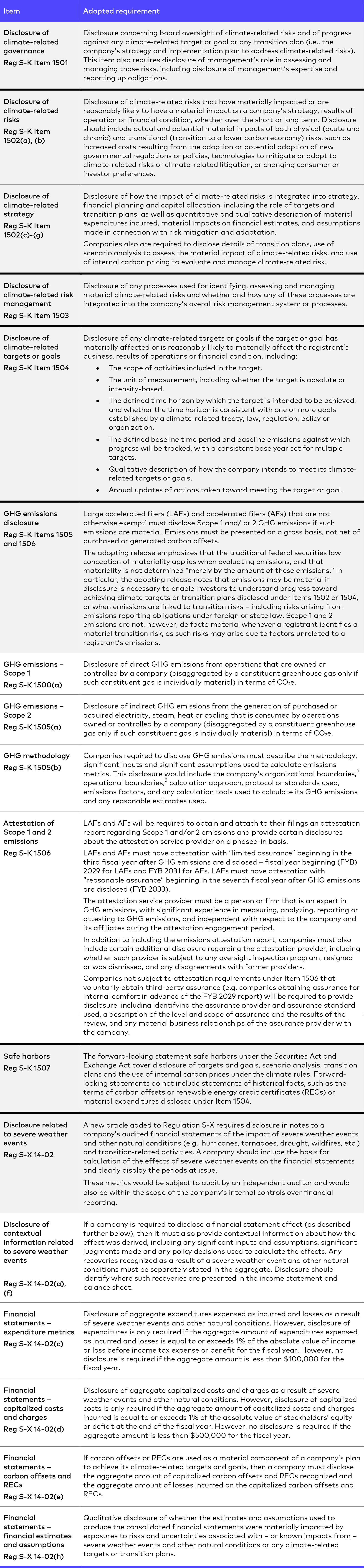 2024 03 07 SEC Climate Reporting Alert 1