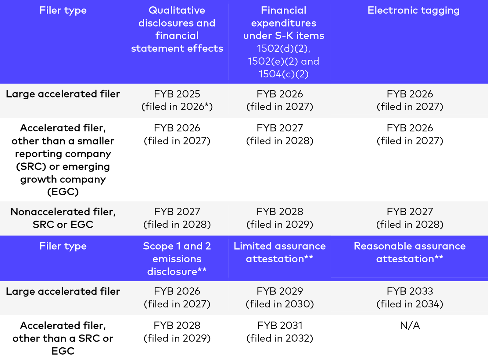 2024 03 07 SEC Climate Reporting Alert 2