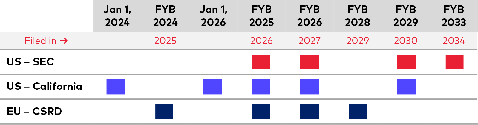 Comparing the SEC Climate Rules to California, EU and ISSB Disclosure Frameworks 