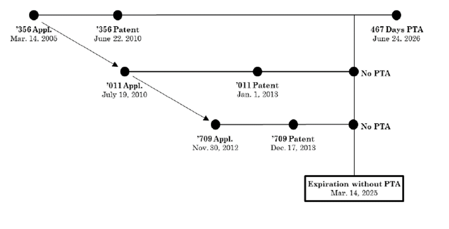 Federal Circuit illustration