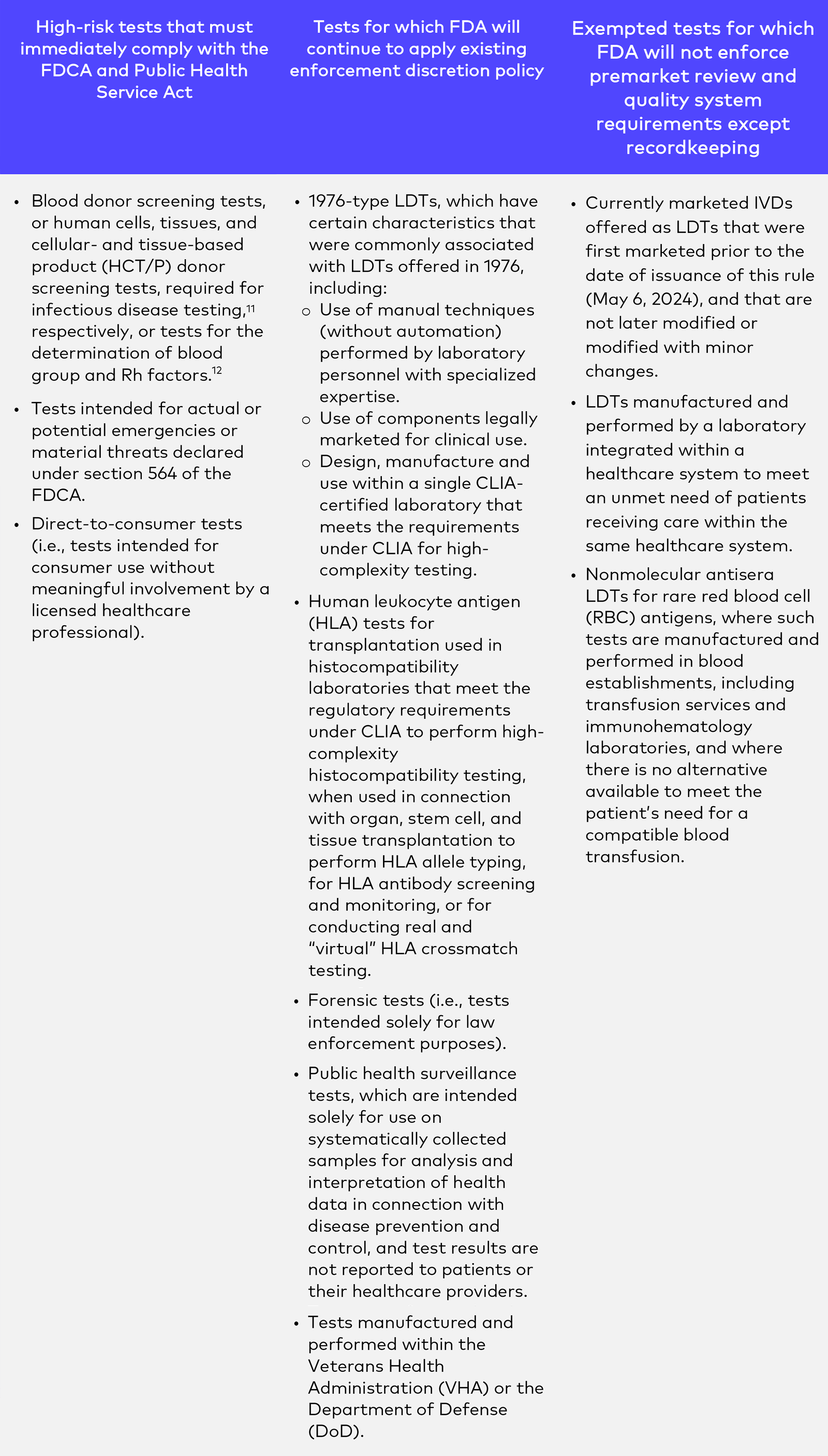 Sunsetting Enforcement Discretion for CLIA-Certified High-Complexity Tests – FDA Presses Ahead With LDT Final Rule
