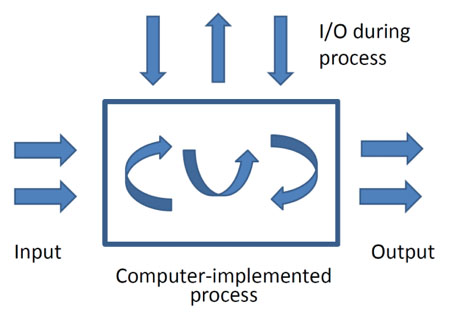 Technical effect of computer-implemented inventions at the EPO